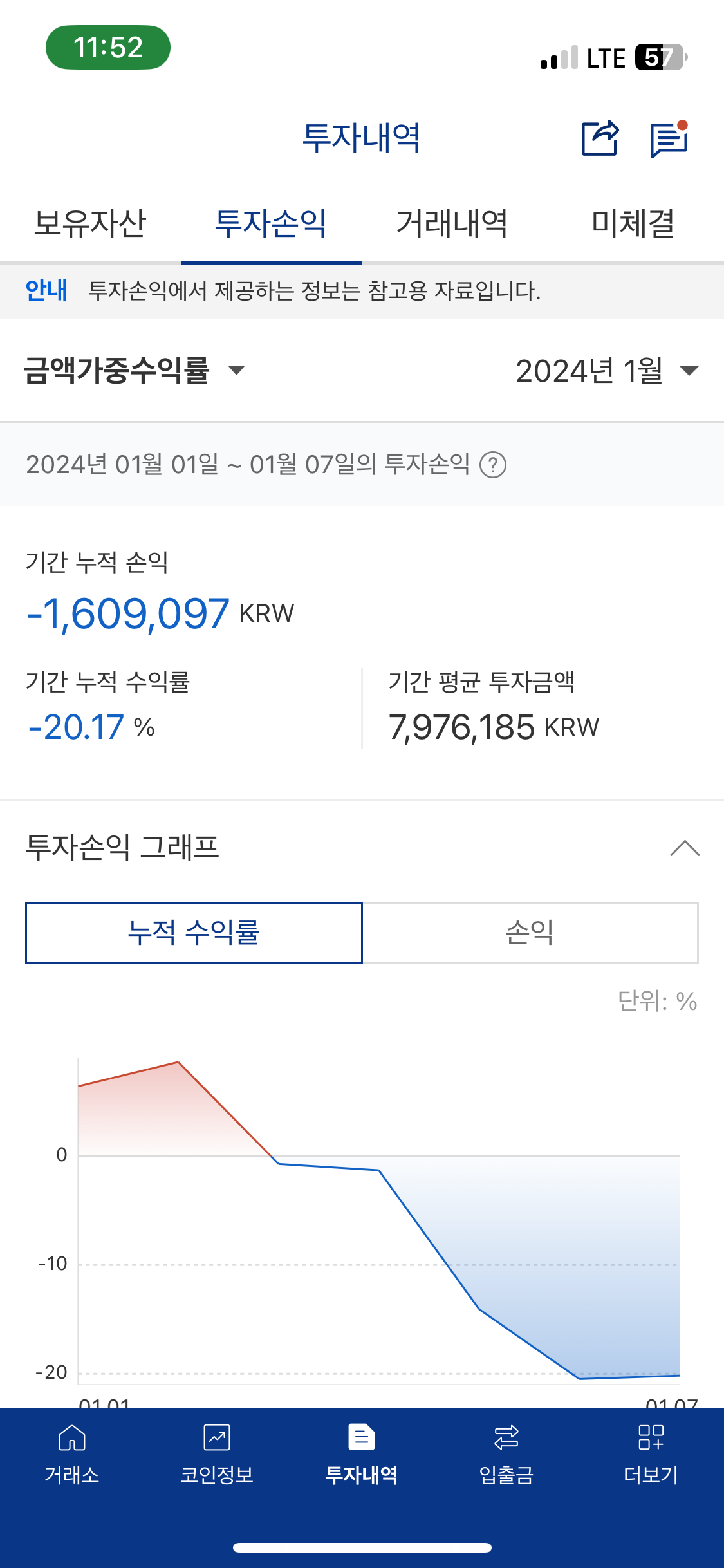 2024년 해야할 것들